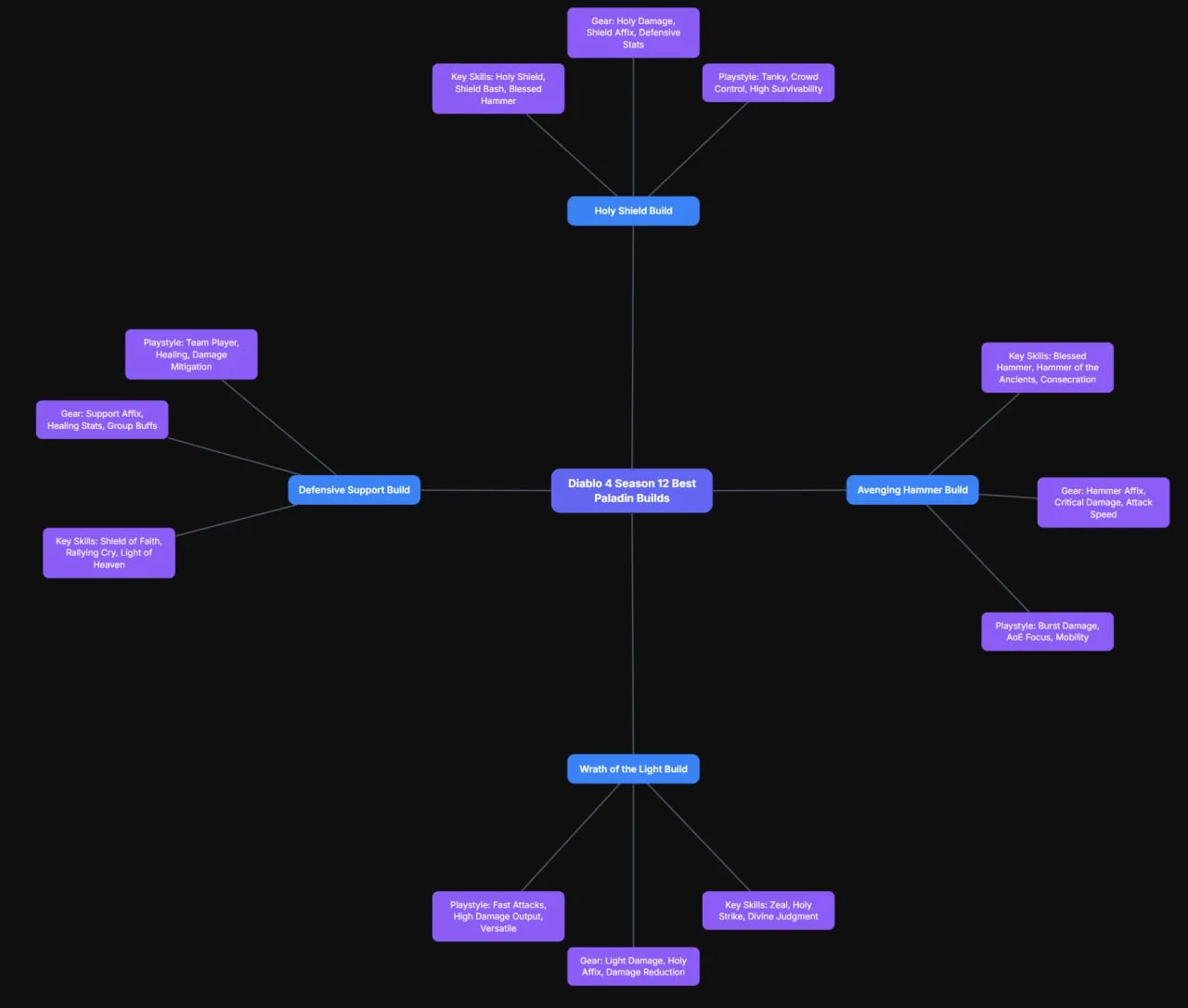 rytica mindmap screenshot