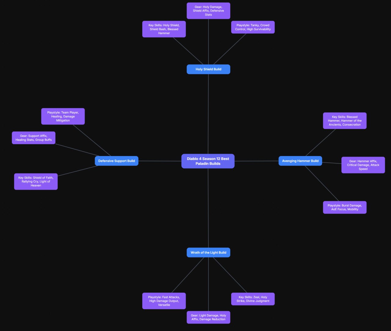 rytica mindmap screenshot